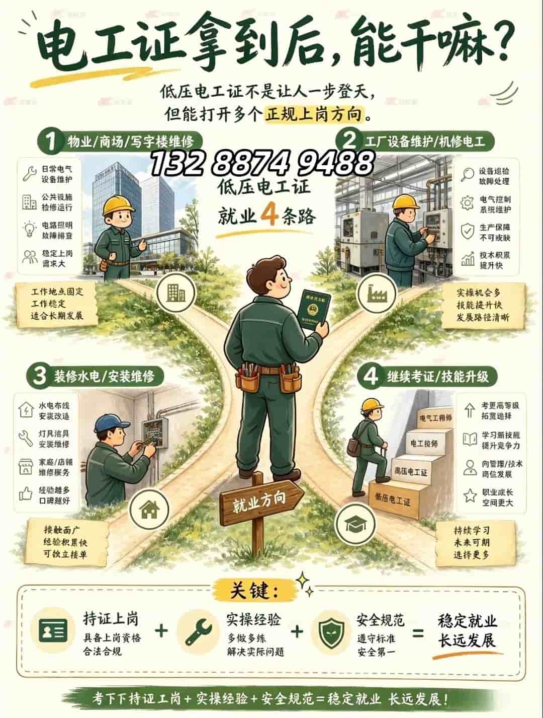 电工证拿到后可以做什么